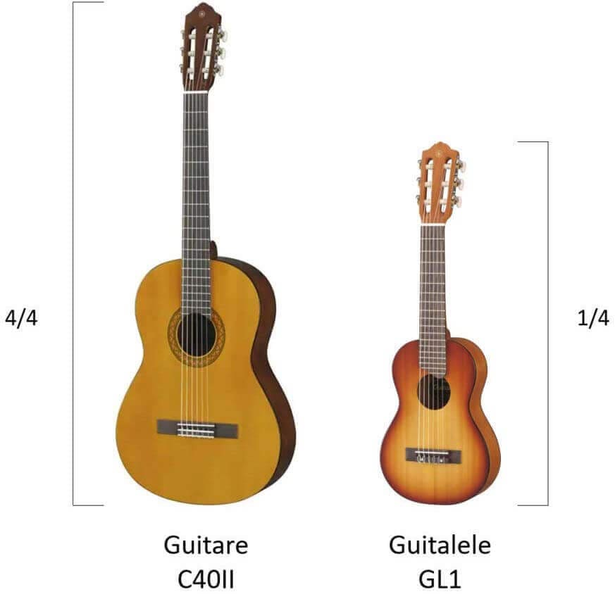 Best Acoustic Guitar Yamaha gl1